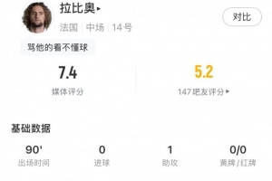 拉比奥全场表现：1次助攻，2次关键传球，传球成功率92%，得分7.4