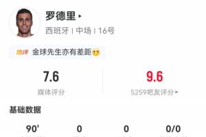 罗德里全场表现：4次争顶全胜，4次抢断，11次对抗成功，全场最多