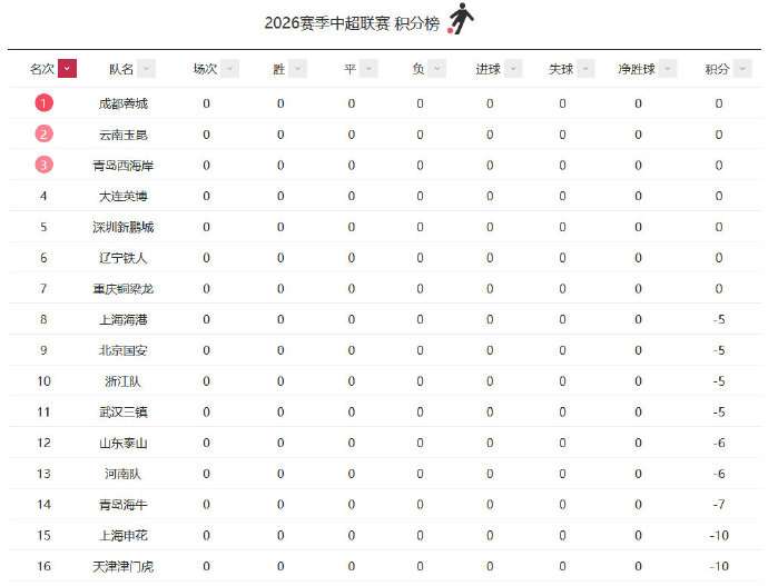 腾讯视频可以看世预赛直播吗
