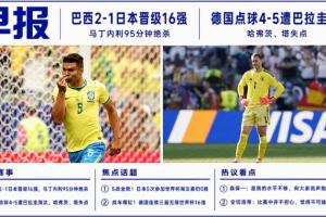 世界杯晨报:巴西2-1击败日本 德国点球战败给巴拉圭
