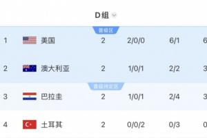 海地与土耳其遭淘汰！小组同分不再以净胜球优先，依照旧规仍有晋级可能