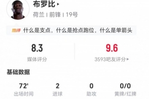 正印中锋布罗比：本战两射两中，贡献两关键传球，对抗成功5次，获评8.3分