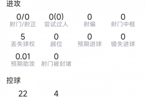 阿坎吉本场表现:7次成功解围,3次成功拦截,3次对抗均告捷,评分7.2分