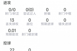 扎卡本场比赛表现:2次拦截,2次抢断,10次有效对抗,8次夺回球权