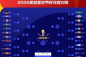 战K组第二！克罗地亚1/16决赛对手：预计是哥伦比亚或葡萄牙！