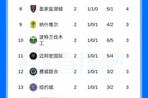 这一战或改写格局？迈阿密国际胜利背后的深远影响