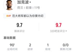 独造3球！加克波表现亮眼：进2球助1球 5次射门4次射中 6次争顶4次成功