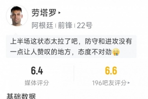 劳塔罗此役表现：射中目标1次，过人成功2次，抢断1次，对抗成功6次但仅1次有效