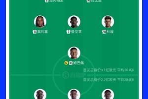 FIFA第2届PK第16轮！法国队首发球员总估值达9.1亿欧元，塞内加尔队为2.2亿欧元