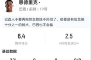 恩德里克此役替补出场射2中0+1次失球1次击中横梁 预计进球0.7 得分6.4