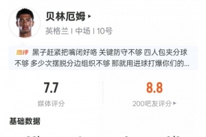 贝林厄姆比赛表现：1球1次成功过人1次关键传球3次抢断，得分7.7