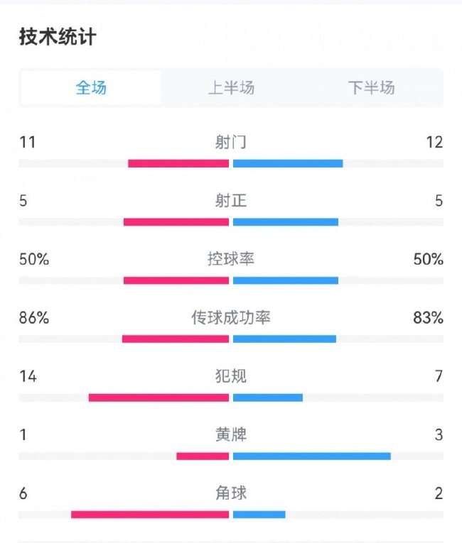 法国vs瑞典高清直播_法国vs瑞典赛事直播_法国vs瑞典直播吧