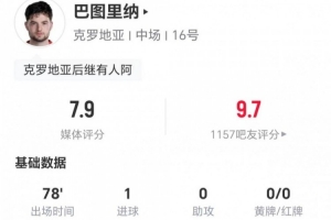 23岁巴图里纳此役1进球+1次关键传球 2次制造犯规+9次对抗6次成功 得到7.9分评价