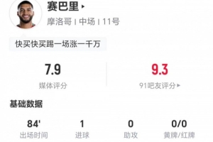 赛巴里此役两射一正，进一球加一失良机，送出一次关键传球，对抗成功三次，获评7.9分