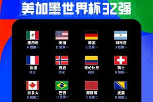 12/32！世界杯已诞生12支晋级球队：巴西、摩洛哥成功晋级，波黑位列小组第三名晋级