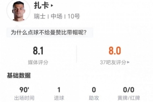 点射表现！扎卡此役贡献2次关键传球+7次长传5次成功 2次抢断2次造犯规 6次对抗4次成功