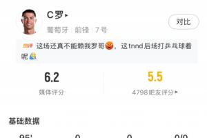 徐亮表示，葡萄牙未获胜与C罗关联不大，相较之下，梅西的测试似乎比C罗简单