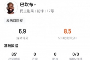 35岁巴坎布表现不佳，射门全失，传控出色，对抗成功率高，评分6.9分