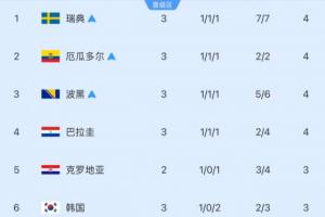 目睹他人神色！韩国或于次日确认晋级，须次日三条件均满足