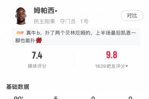 全力出击!民主刚果国门恩扎乌表现:禁区内扑救射门4次,得分7.4