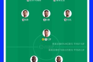 实力悬殊明显！首发球员身价一览：葡萄牙5.9亿欧元，民主刚果7330万欧元