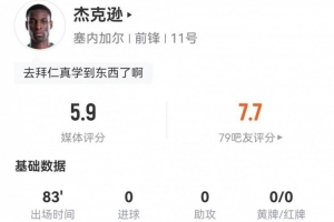 杰克逊此役射中一球且一框加越位3次，贡献2次关键传球和14次对抗成功，最终得分5.9分