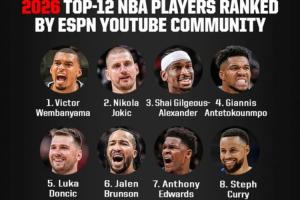 ESPN社区评新赛季TOP12：文班亚马第一，约基奇第二，东契奇第五，库里第八，杜兰特的提名
