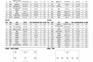 攻防转换定胜负！河南队史成龙如何巧用三招稳固防线