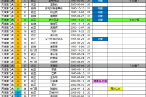 津门虎2026赛季中超夏季转会期报名名单调整：格劳、李嗣镕被撤，萨尔瓦多补报