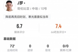 34岁J罗此役两射一正 传球无关键+12次失误 2次对抗无成功 得6.7分评价