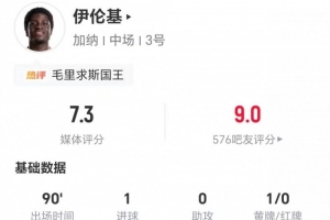 绝杀英雄！伊伦基本场两射一正进一球 3次突破3次成功+3次拦截 11次对抗5次成功