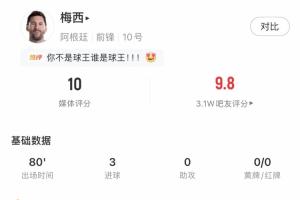 老将更胜一筹！今日27岁姆巴佩25岁哈兰德各进两球，38岁梅西上演帽子戏法