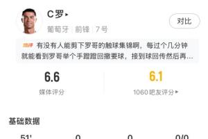 机会难求！C罗半场无射门16次触球，葡萄牙队半场仅射2次1次正中目标