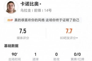卡诺比奥此役1进球2关键助攻14次失球权 4次犯规6次抢断+18次成功对抗