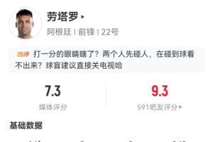 劳塔罗被小蜘蛛替下，数据统计：登场64分钟，开场制造点球，3次解围2次抢断