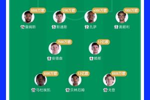 7亿欧对阵2.8亿欧！英格兰两大亿元先生首发 格瓦迪奥尔7000万欧值战