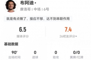 这场比赛他值多少分？18岁布阿迪1射0传关键球，3次对抗1次成功，评分6.5分