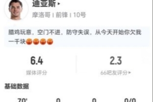 迪亚斯此役1射0中+贡献1次关键传球 7次对抗4次成功+制造2次犯规 获评6.4分
