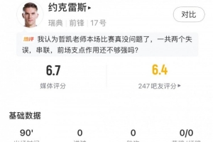 约克雷斯表现统计：5次射门3次射中，预期进球0.25，2次关键传球，得分6.7