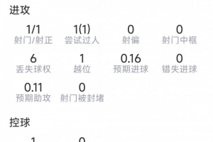 替补出场导演逆转,卢卡库此役表现:1球2关键助攻