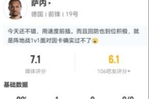 萨内比赛中射中2次，成功1球，失1球，5次突破，2次成功，2次解围，2次抢断，获得7.1分评价。