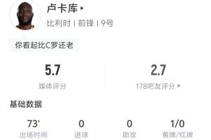 卢卡库本场比赛表现：开场3分钟冲撞门将被黄牌警告 1次射门未中 2次尝试突破未果