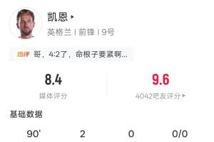 凯恩全场表现：7次射门3次命中2球进账 35次触球 2次关键传球