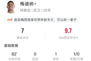 梅西获助攻！梅迪纳表现汇总：出场82分钟 1次助攻1张黄牌5次长传5次解围