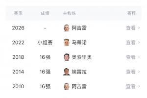 墨西哥自1986年以来，7次小组出线却首轮淘汰赛止步，能否打破魔咒？