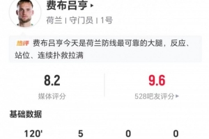 费布吕亨本场表现:5次扑救,18次长传中7次成功,得分8.2分