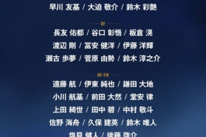 本届世界杯日本队26人名单里24人已出场，仅2名替补门将未登场
