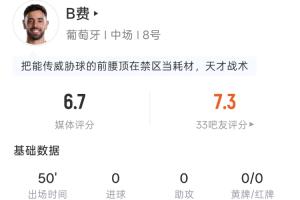 二连击惊险射空!B费半场表现:2射1中,传球21次,传中2次,长传3次