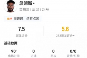 詹姆斯此役0射2关键传球 2次抢断4次长传成功 6次对抗3次成功 得分7.5分