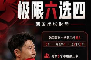 极限四选二！韩战积分分析：满足6条件中任意4项，韩国恐遭淘汰